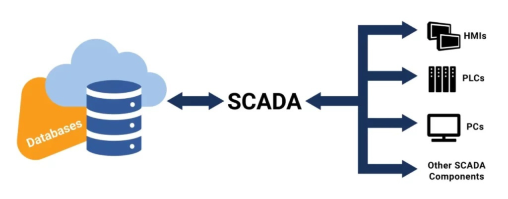 Hệ Thống SCADA