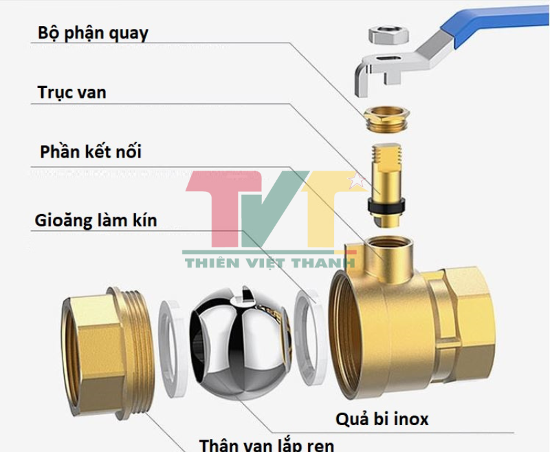 Cấu Tạo Van Bi Inox